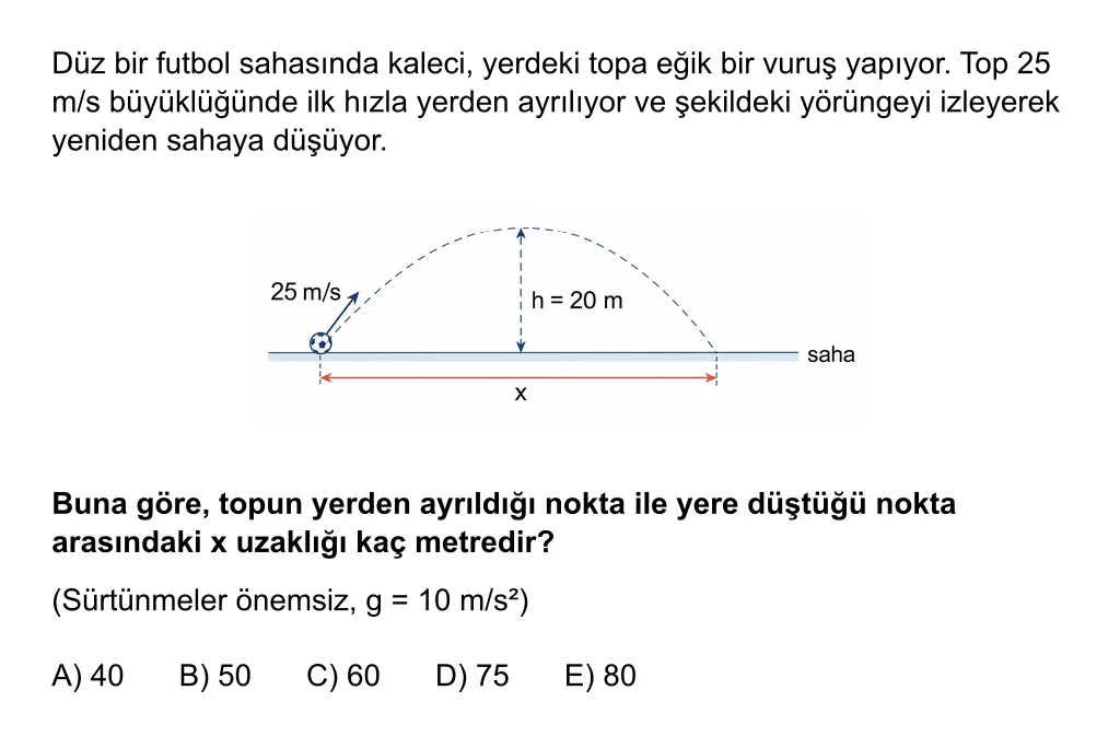 Üretilmiş fizik sorusu: futbol topunun eğik atışı